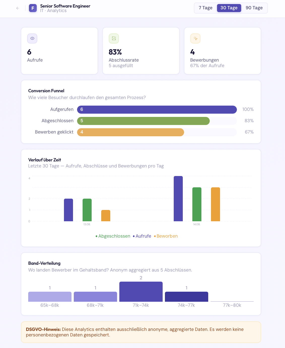 FairBand Analytics